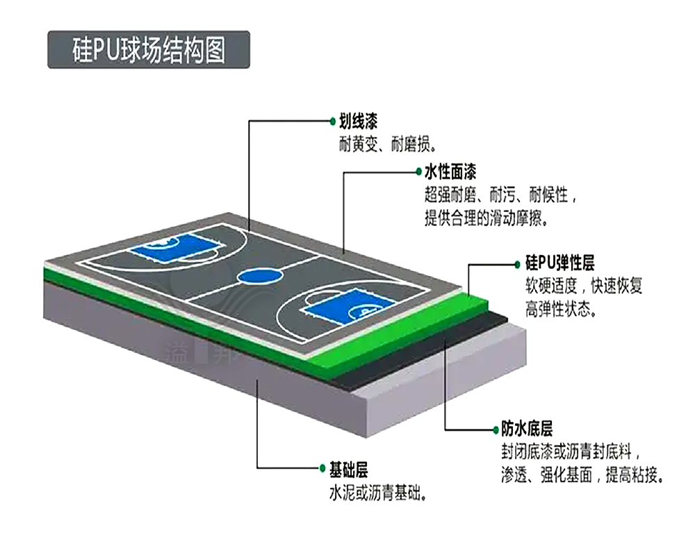 硅pu篮球场