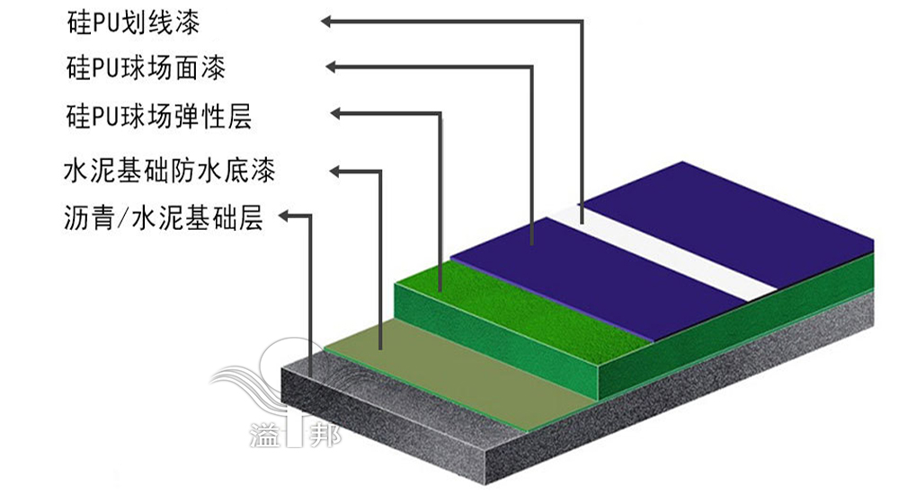 塑胶篮球场建设